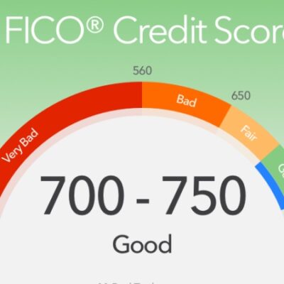 What is the Credit Score Scale Range?