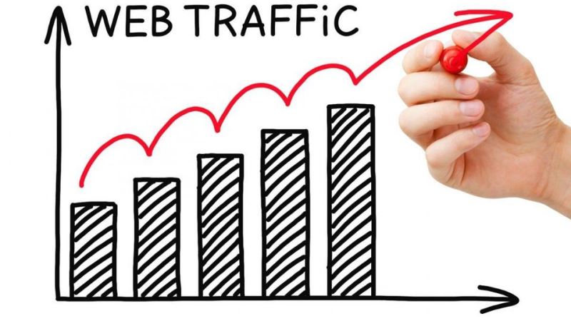 Targeted Website Traffic – How to Guide
